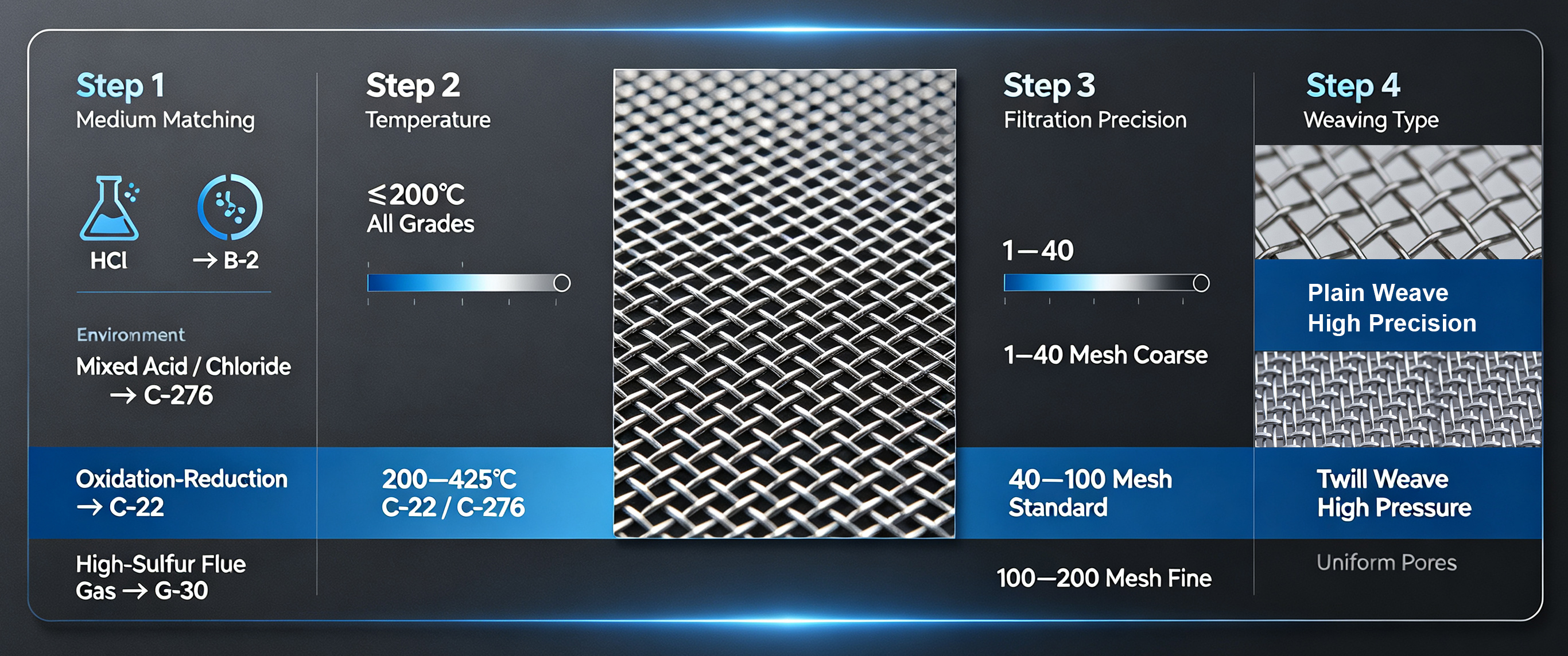 How to Select the Right Hastelloy Wire Mesh?